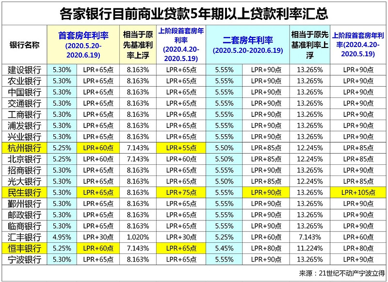 私人借钱，快速借款，个人借贷技巧